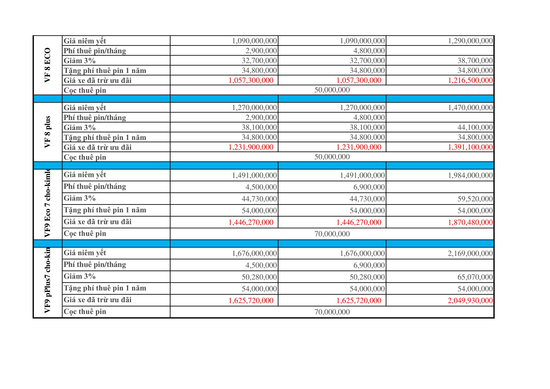 Bảng giá ô tô điện VinFast tháng 11/2023